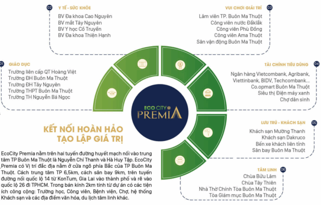 Tiện ích Nhà ở Xã Hội Ecocity - Ecohome Harmony Đắk Lắk